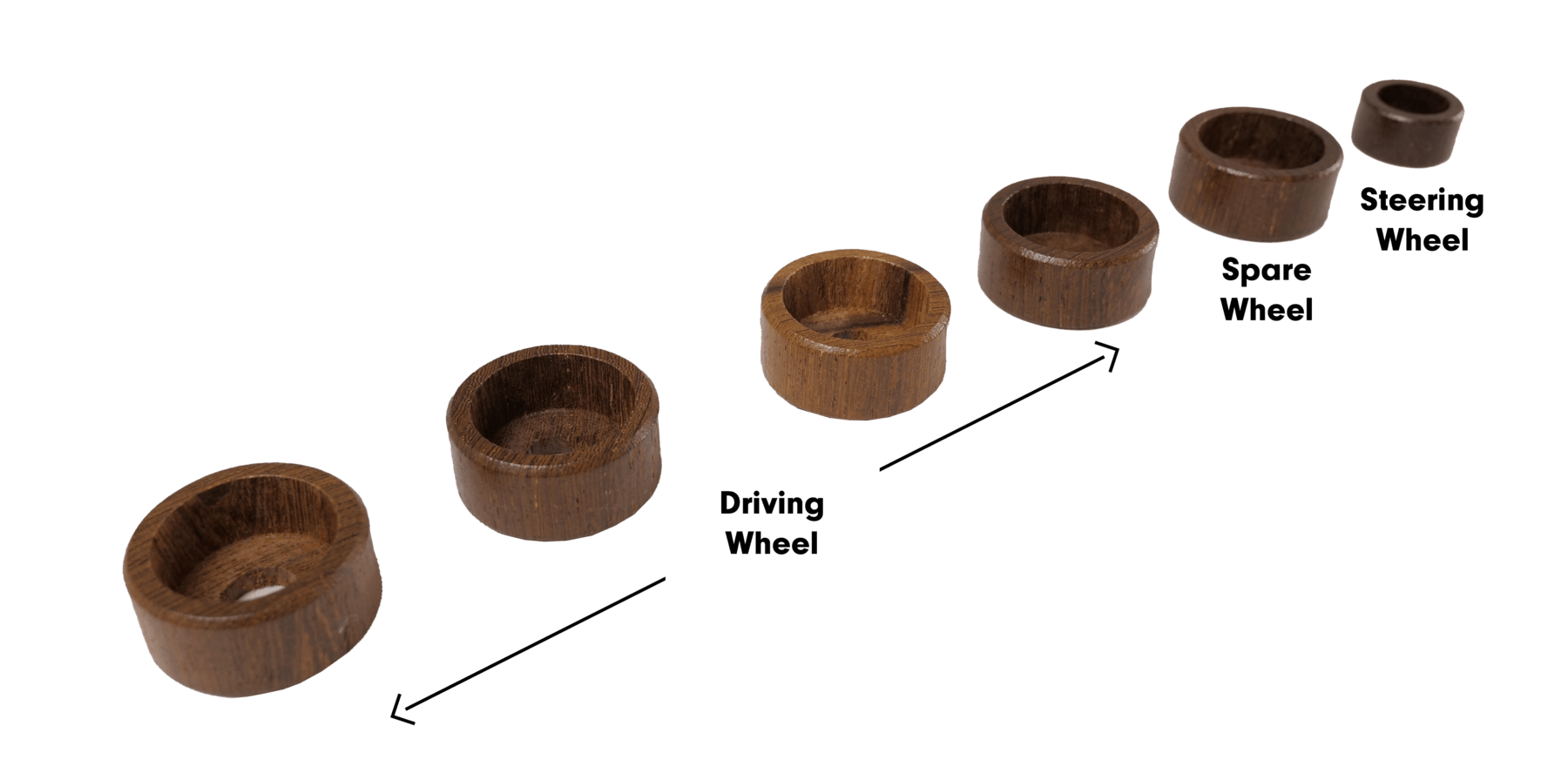 Labelled Wheel Types_Toy For Life_Corporate Team Building_Lightbulb Teams